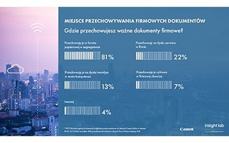 Canon bada rynek pracy biurowej. Wnioski? Polskie firmy przechowują dokumentację głównie w formie papierowej