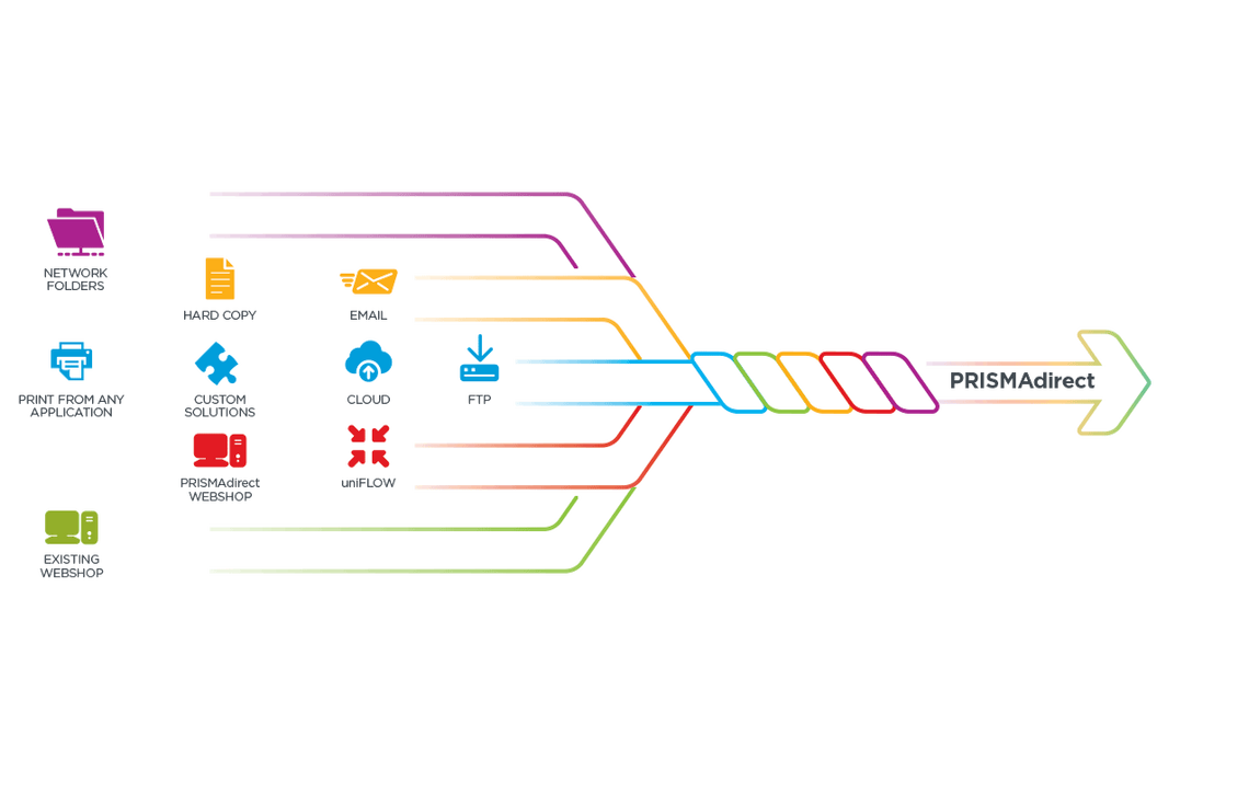 PRISMAdirect - Workflow Management Solution - Canon Solutions America