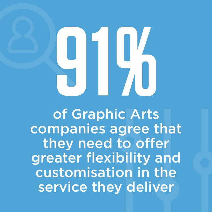 91% of graphic arts companies agree that they need to offer greater flexibility and customisation in the service they deliver