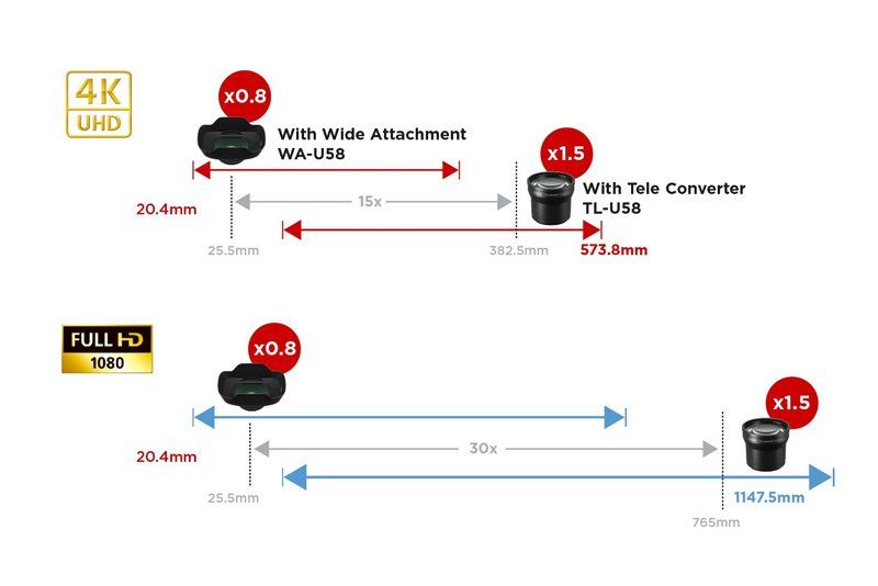 Wide 15x optical zoom