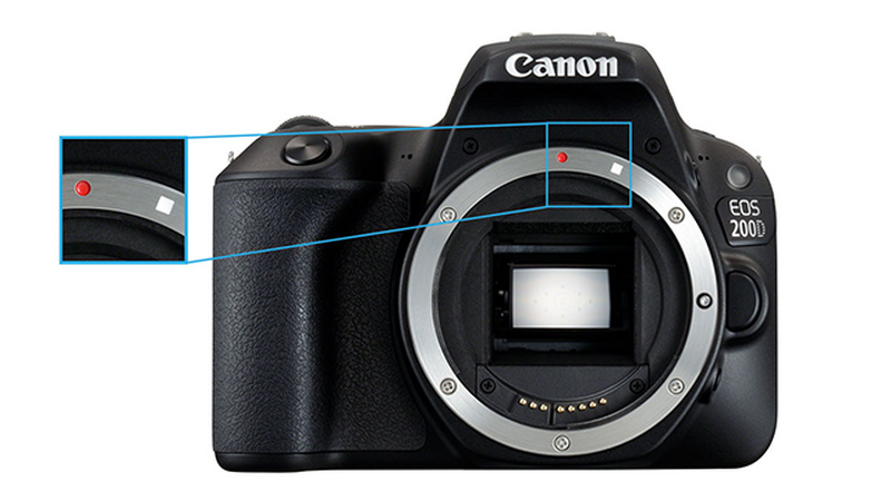 Compatibility Guide for Lenses - Canon Europe