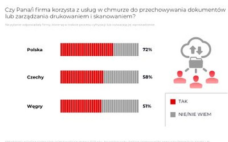 Firmy z Europy Środkowo-Wschodniej na drodze do cyfrowej przyszłości