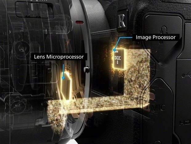 Canon EOS R high speed communication