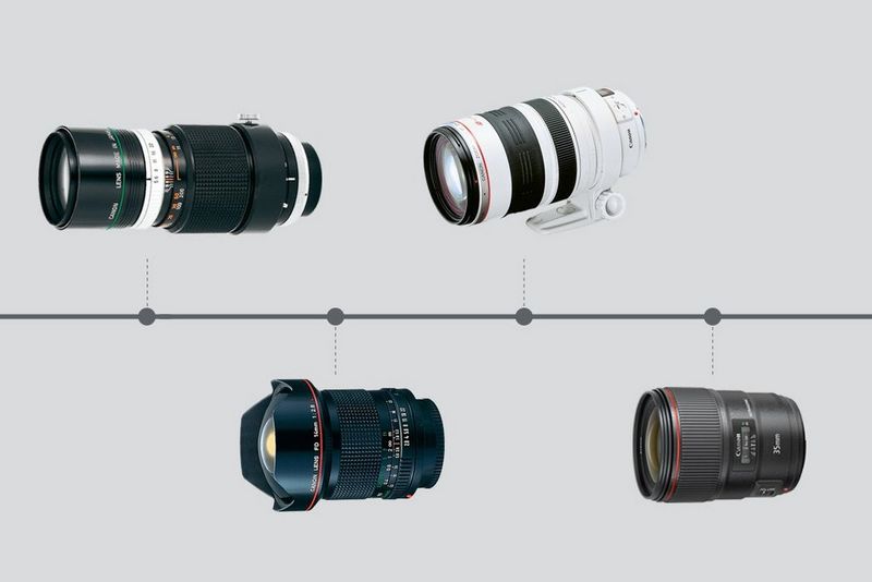 Nuevos objetivos Canon serie L