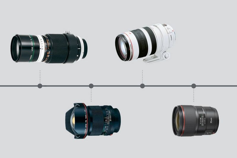 Lens story. Canon l серия. Объективы серии l. Тубус для объектива. История объективов Canon.