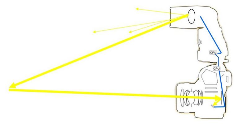 Canon Projectors step up-chart