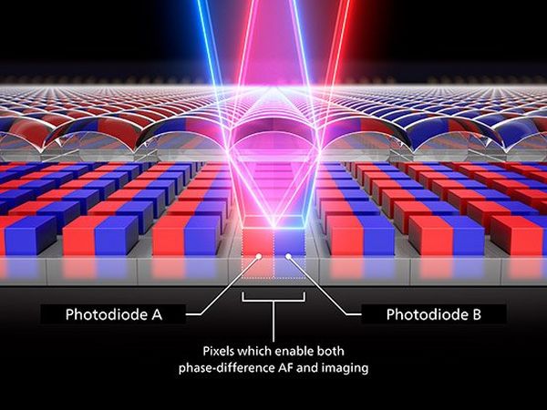 Pixels which enable both phase different AF and imaging