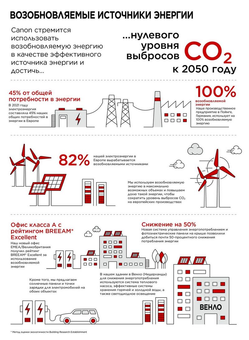 Вклад в будущее и меньше выбросов углекислого газа - Canon Kazakhstan