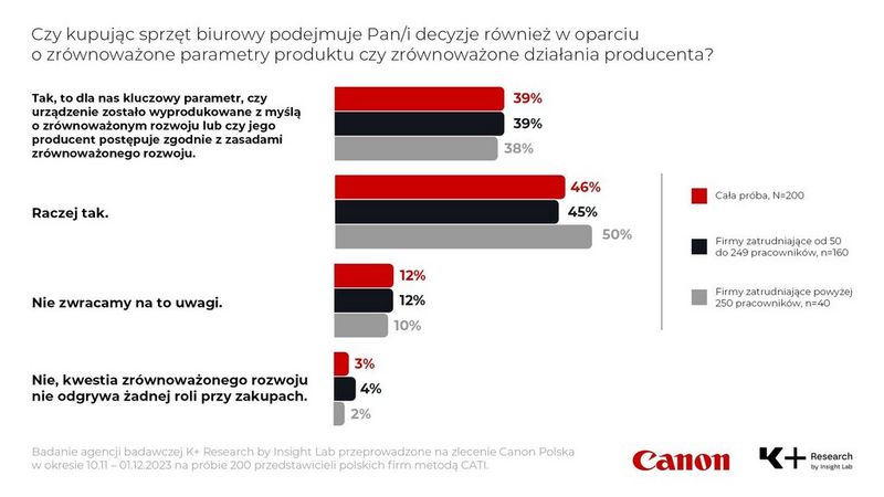 Canon_infografika_2