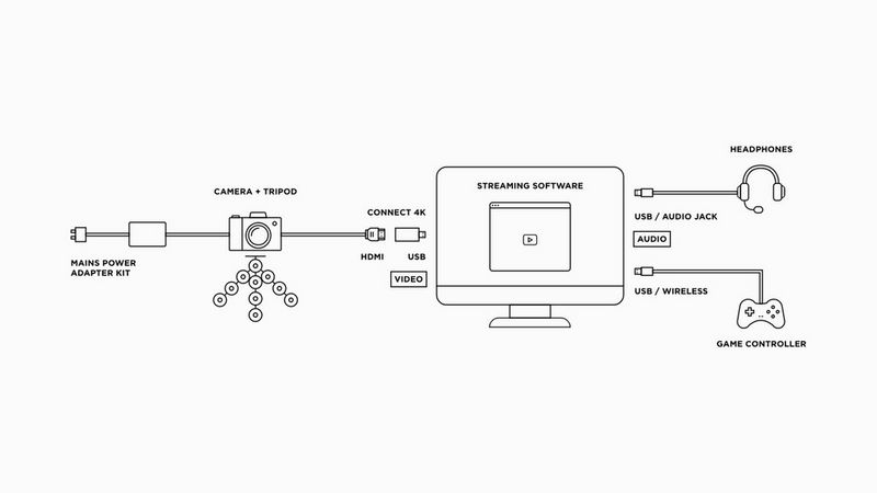 Live Streaming Cameras: Gaming,  & More — Canon Ireland Store