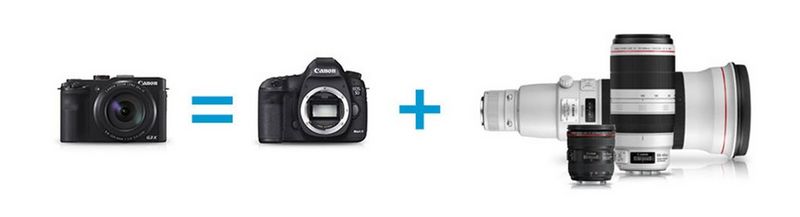 Bridge Cameras Canon UK