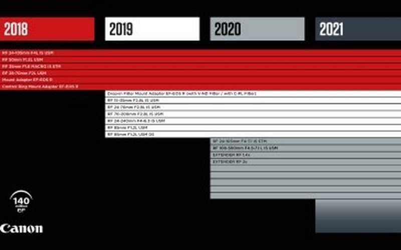 Canon kondigt haar RF-lenzen voor 2020 aan en introduceert de compacte en veelzijdige RF 24-105mm F4-7.1 IS STM