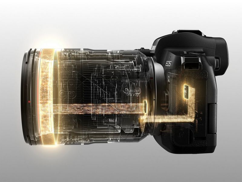The RF mount explained - Canon Europe