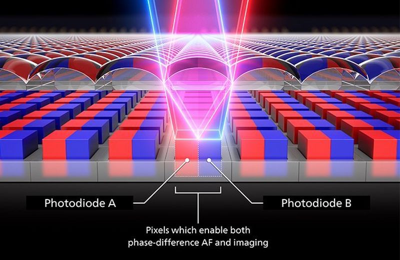 Autofocus CMOS Dual Pixel