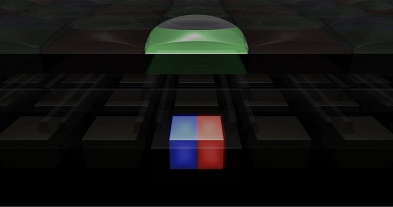 Dual pixel af. Dual pixel. Pixel cmos. Size in pixels. Технология dual pixel.