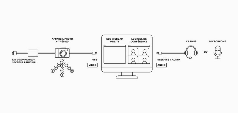 ecom_usb-kit-diagram_Sep20_lg_v1