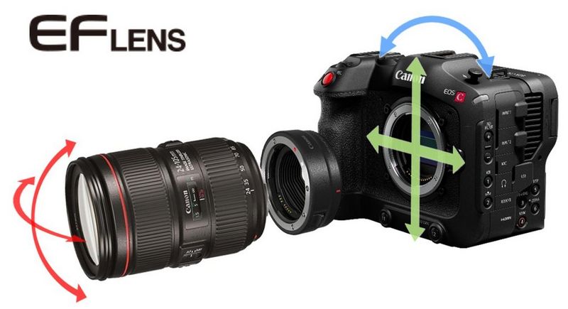 Objektīva korpusa neatkarīga stabilizācija