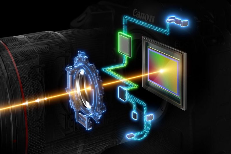 Canon develops CMOS sensor for monitoring applications with  industry-leading dynamic range, automatic exposure optimization function  for each sensor area that improves accuracy for recognizing moving subjects