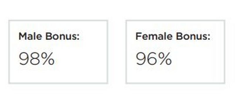 bonus pay proportion
