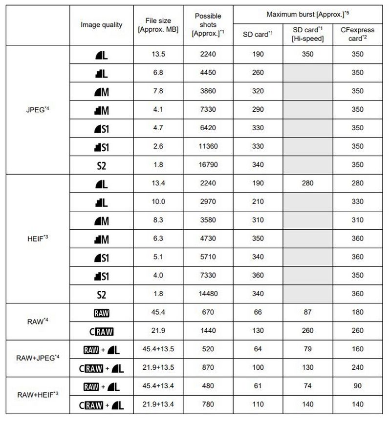 Image File Formats: RAW, JPEG & more - Canon Eesti