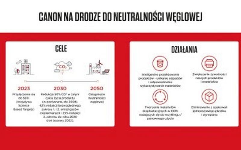 Canon podejmuje inicjatywy środowiskowe i społeczne w duchu Celów Zrównoważonego Rozwoju