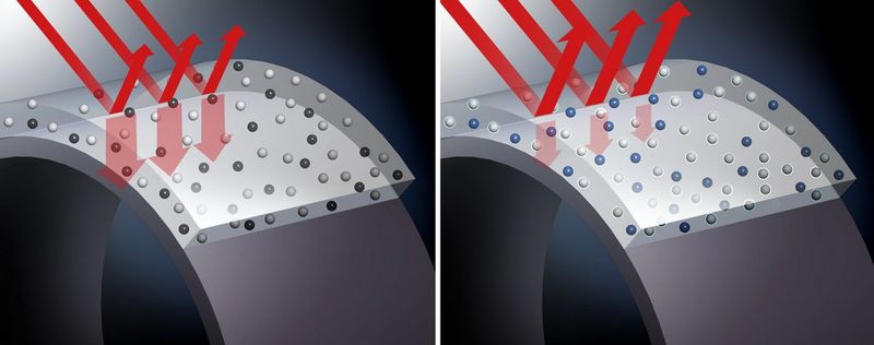 An illustration showing conventional white paint, reflecting some heat but also letting some through, compared with Canon's new white coating, reflecting more and letting less through.