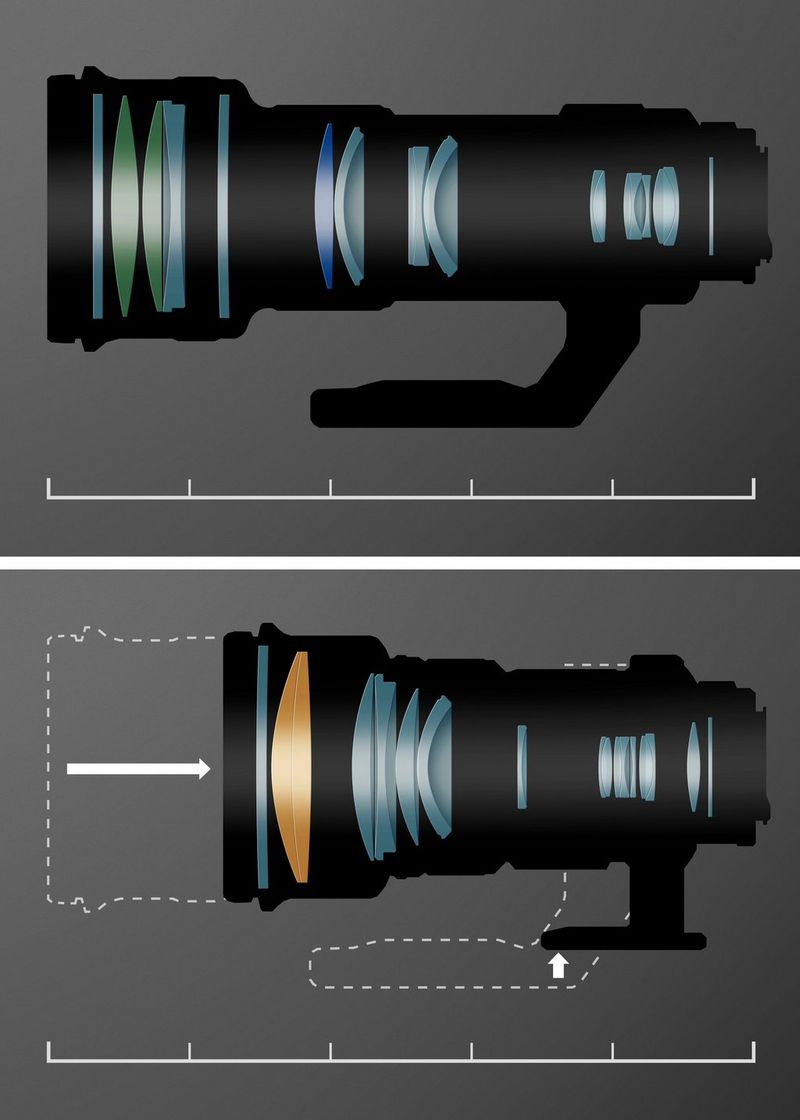 Schéma représentant la taille et les composants internes d'un super téléobjectif (au-dessus) en comparaison avec une lentille optique diffractive multicouche.