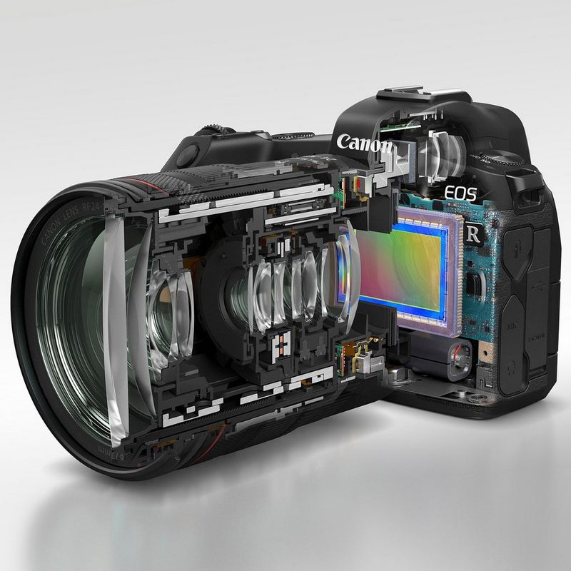 Cross-section showing inside a Canon EOS R camera and RF lens.