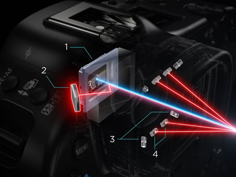 How Autofocus Works: The Story Behind This Invaluable Tech Once Considered  a “Gimmick”