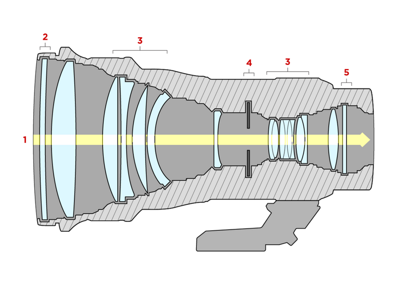 The Parts of a Camera Lens