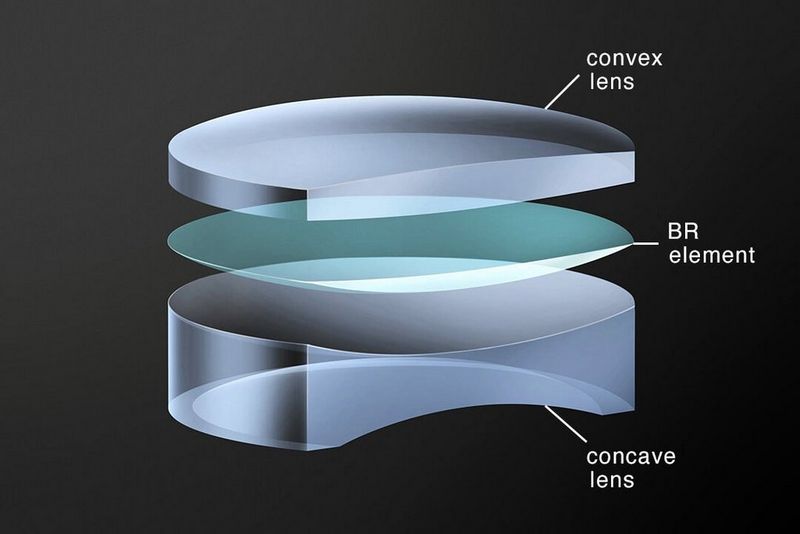 aspherical elements camera lens