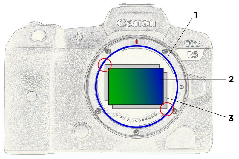 Canon RF mount