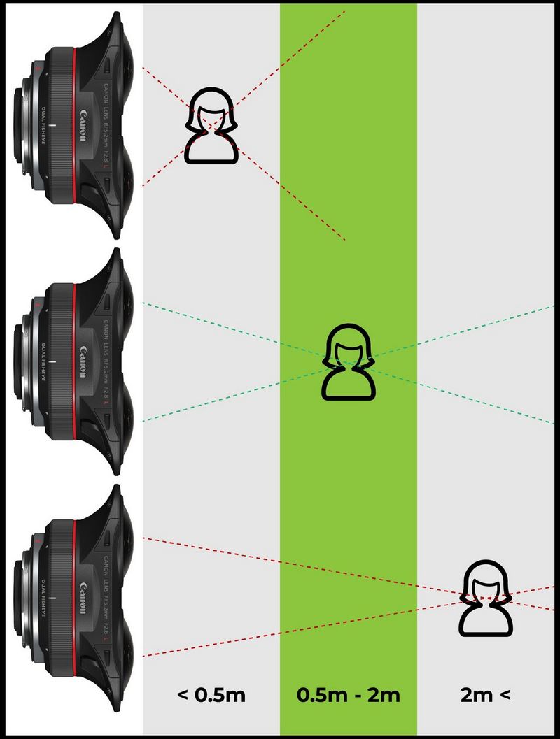 A diagram showing dual lenses and subjects at different distances. Lenses with a baseline length of 60mm are optimised for subjects 0.5m – 2m away.