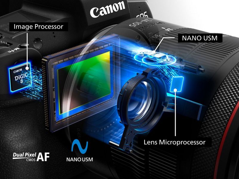 Canon Lens Focusing Motor Technology - Canon Europe