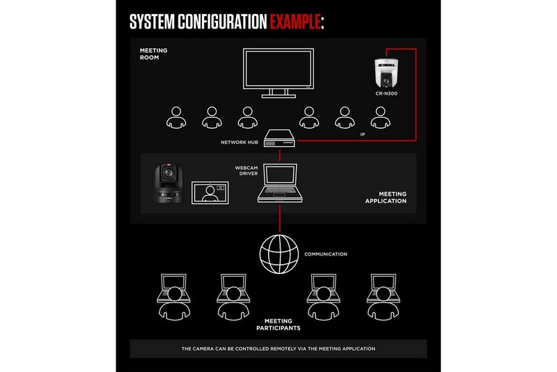 Neue Apps für Canon PTZ-Kameras: Auto Tracking und Auto Loop optimieren  Aufnahme-Setups. - Canon Presse Center - Canon Deutschland