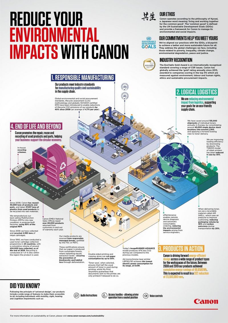 Environmental Impact and Sustainability