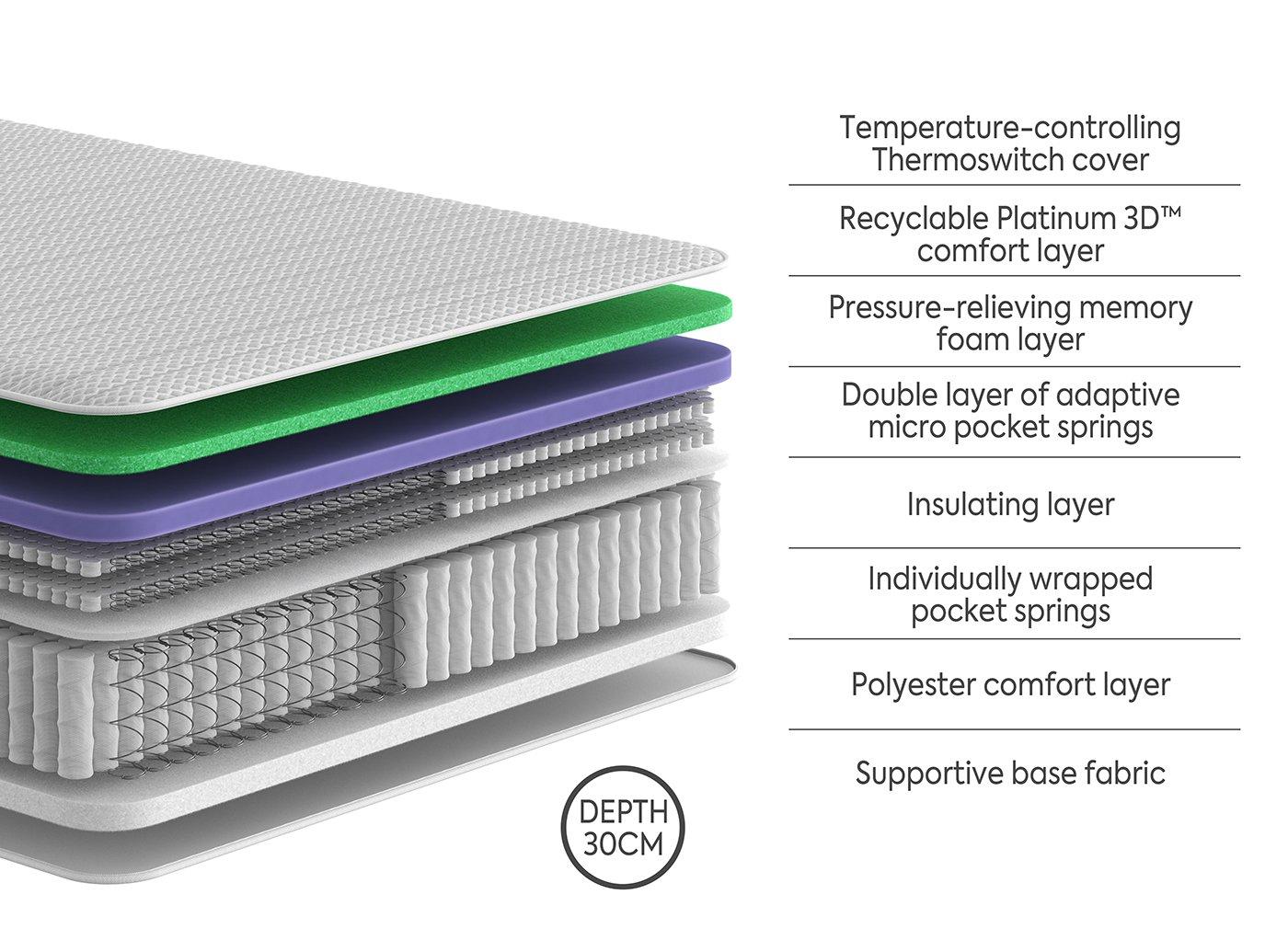 Dream Team Gold Prescot Combination Mattress | Dreams
