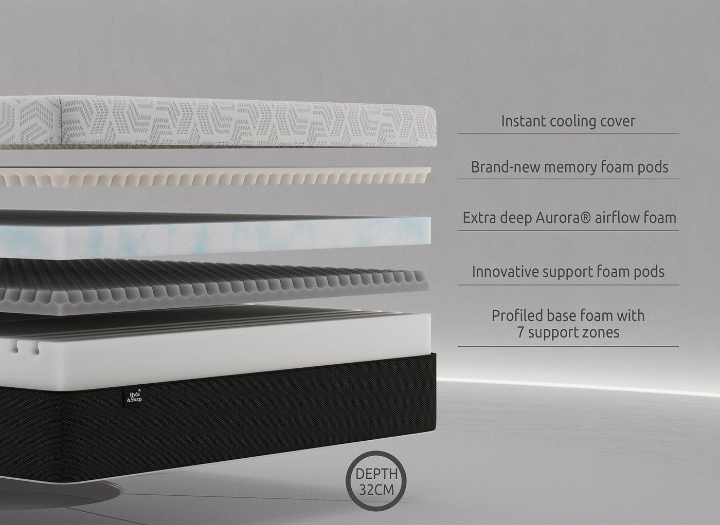 European Single Mattresses 90 x 200cm Mattress