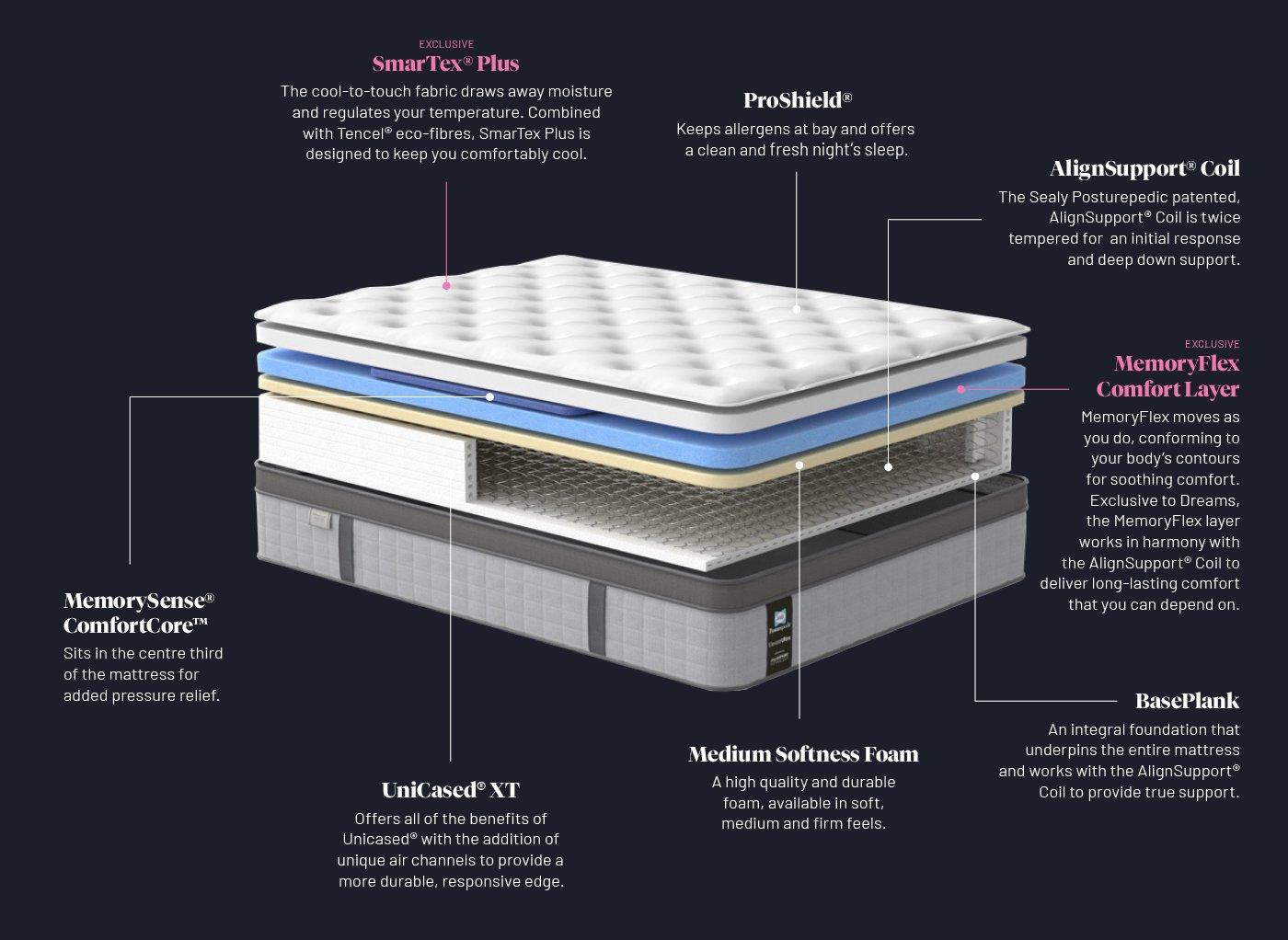 Sealy Elevate Ultra Daito Combination Mattress Dreams