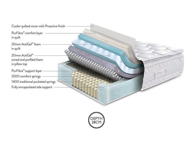 

TheraPur ActiGel® Glacier 3800 Combination Mattress image 1