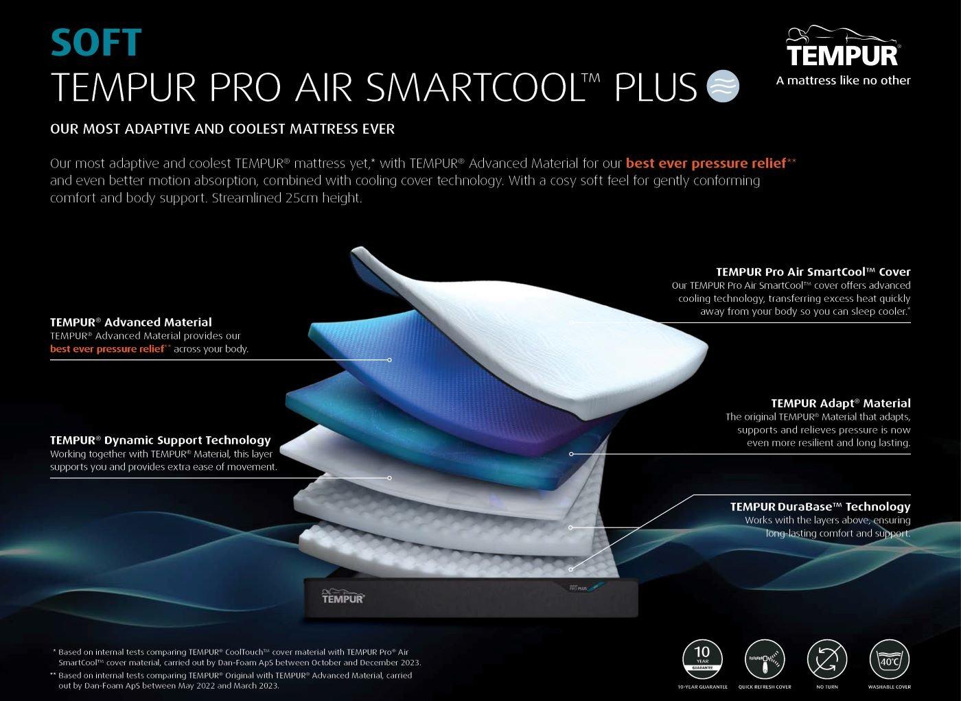 Thermapedic deals