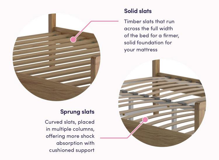

Woodstock Wooden Low Rise Bed Frame image 6
