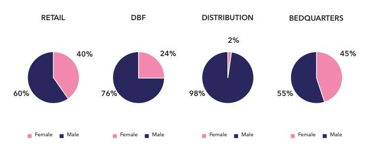 Female & male bonus chart