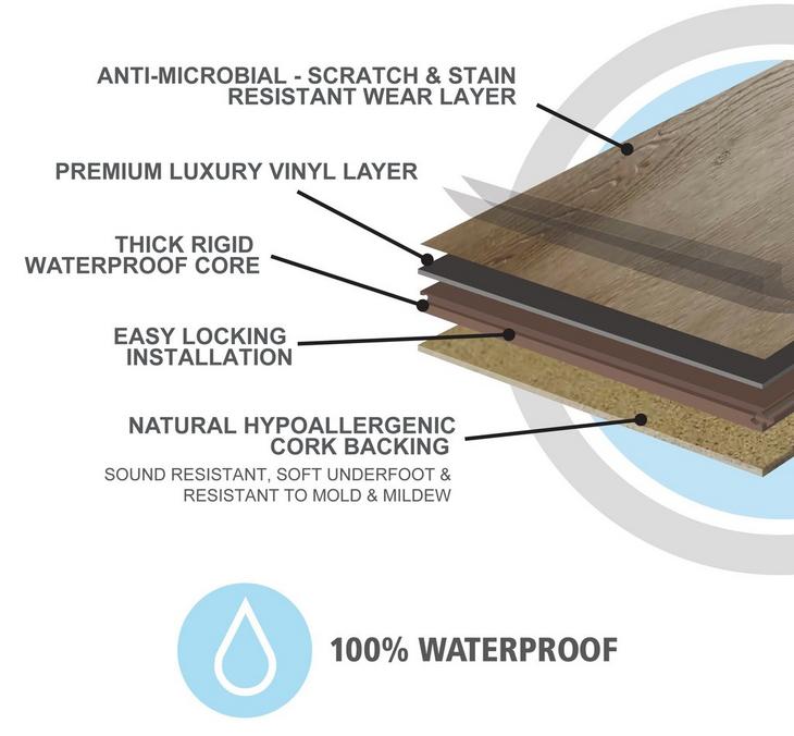 Nucore Waterproof Flooring Floor Decor Key Features Benefits