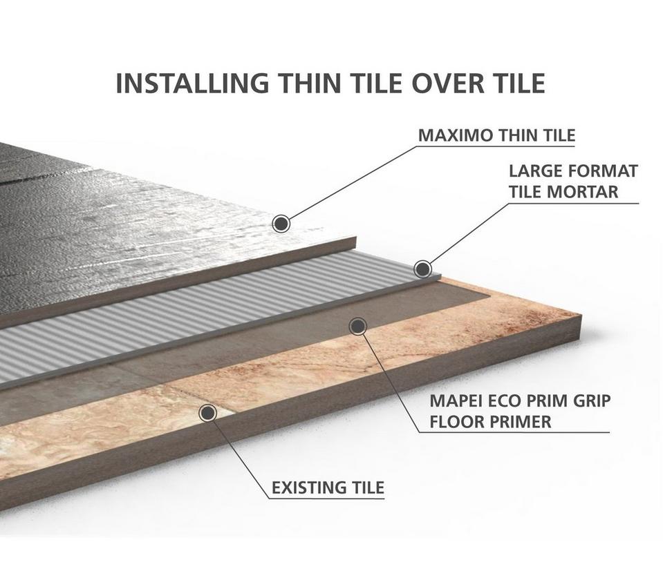 Introducing Maximo Durable Thin Tile