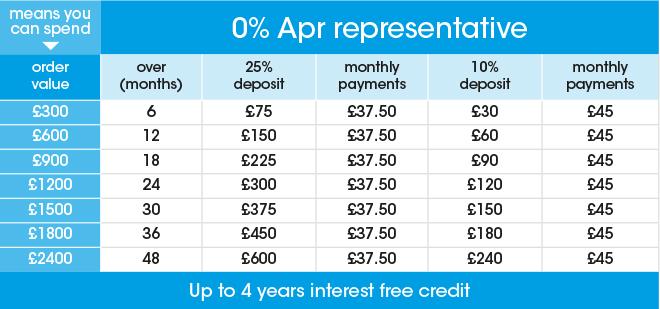 Interest free credit - Furniture Village