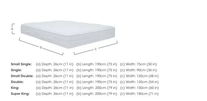 Ergonomic mattress clearance