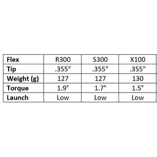 Dynamic Gold .355 Taper Tip Steel Iron Shaft TRUE TEMPER