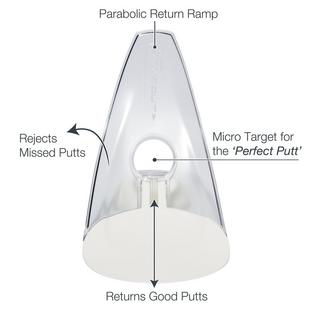 Pressure Putt Trainer