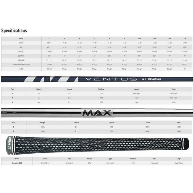 SIM MAX OS 5-PW AW Iron Set with Steel Shafts | TAYLORMADE